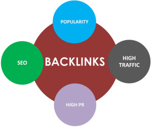 high quality back links