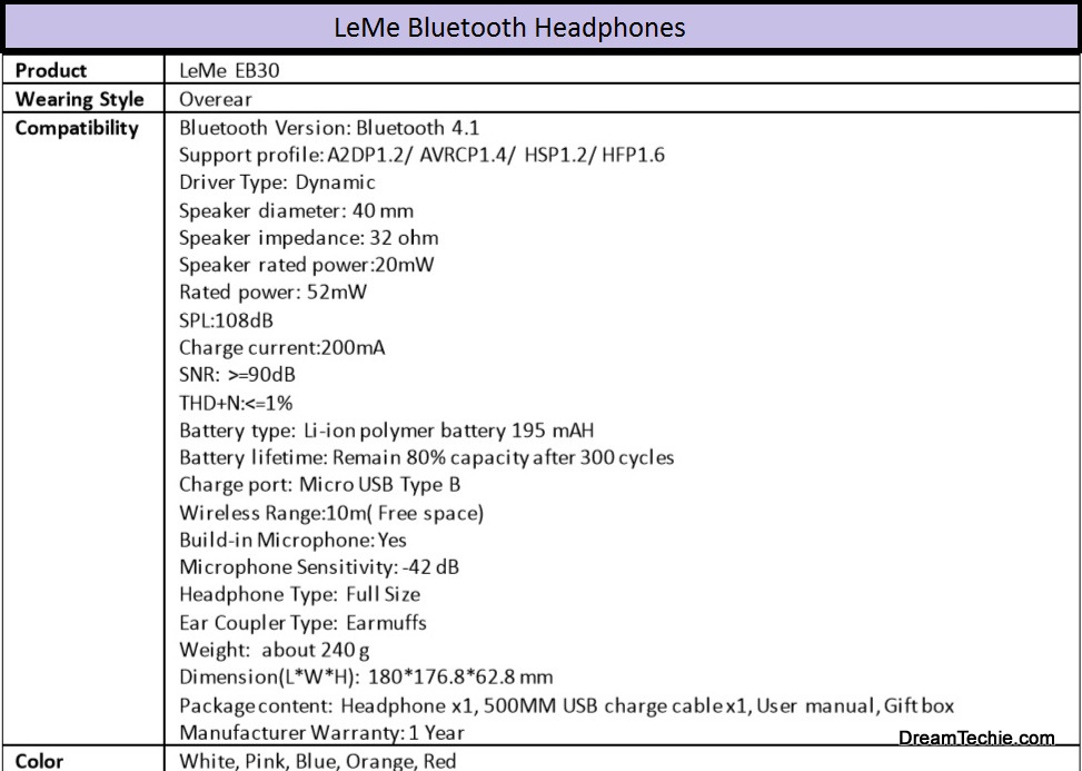 LeMe Bluetooth Headphones Complete Specs