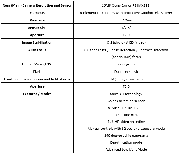 Zenfone 3 Camera review in detail
